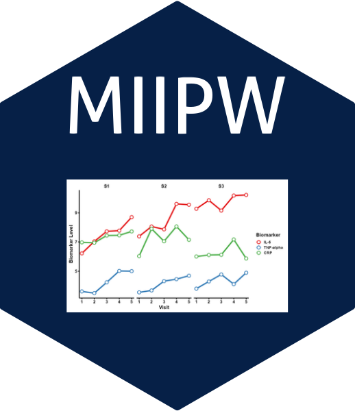 MIIPW logo